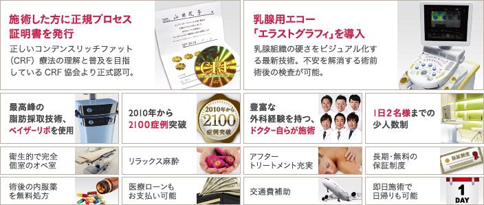 施術した方に正規プロセス証明書を発行 乳腺用エコー「エラストグラフィ」を導入