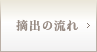 摘出の流れ