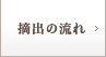 摘出の流れ