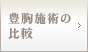 豊胸施術の比較