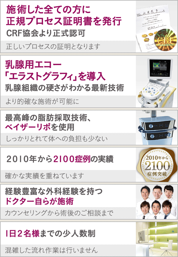 施術した方に正規プロセス証明書を発行 乳腺用エコー「エラストグラフィ」を導入
