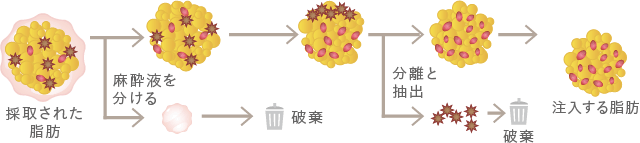 コンデンスリッチファット