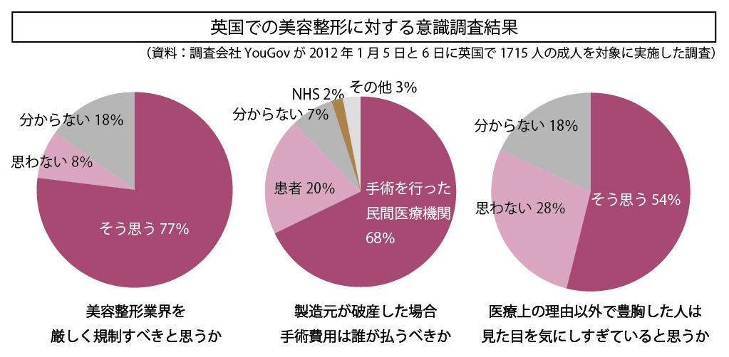 美容整形 アンケート