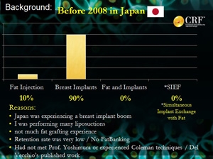 豊胸 ニーズ 人気