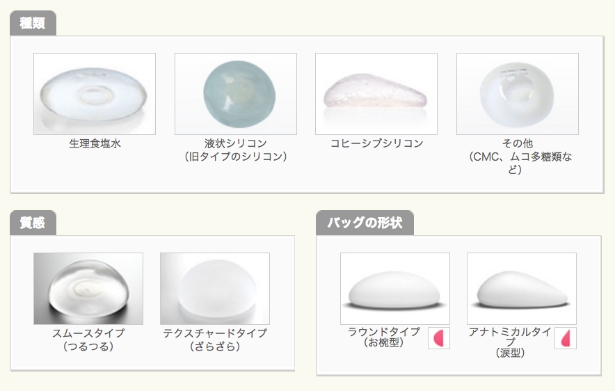 シリコンバッグ 種類