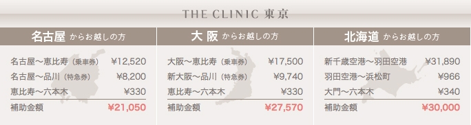 豊胸手術 交通費補助