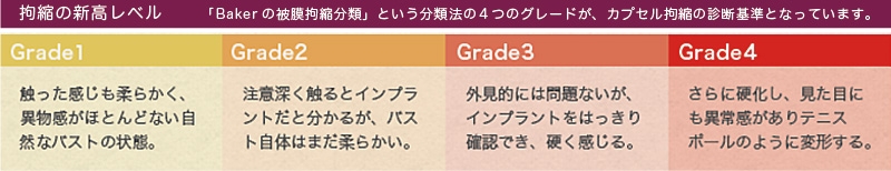 カプセル拘縮 進行 レベル